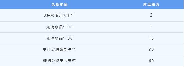 英雄联盟手游4.1版本福利清单3