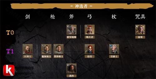 环形战争最强英雄是谁1