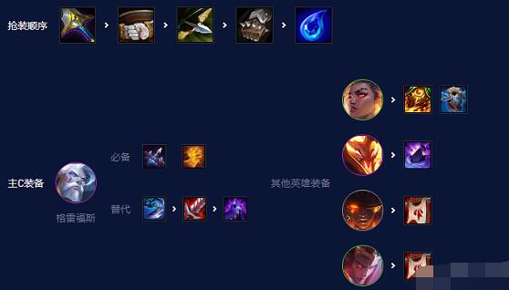 云顶之弈s7.5彩色海克斯有哪些 s7.5海克斯大全2022