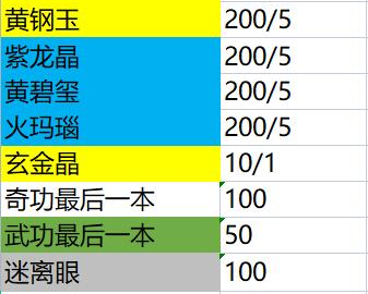 异侠传道消魔长怎么搬砖5