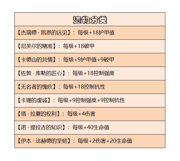 暗黑破坏神不朽玛塔诺斯遗物有什么用2