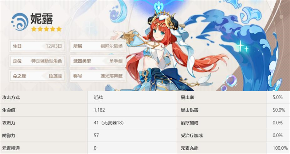 原神妮露和阿贝多谁厉害2