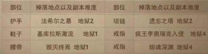 暗黑不朽猎魔人套装都在哪里出 猎魔人套装掉落位置攻略