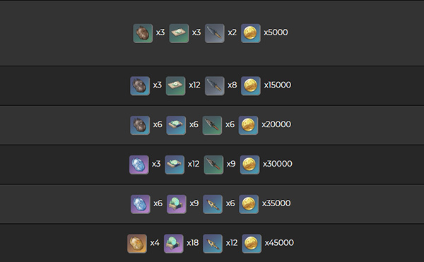 原神王下近侍怎么获得7