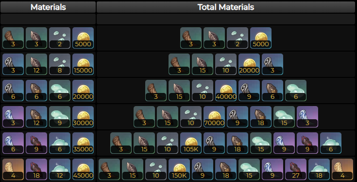 原神风信之锋适合谁的武器2