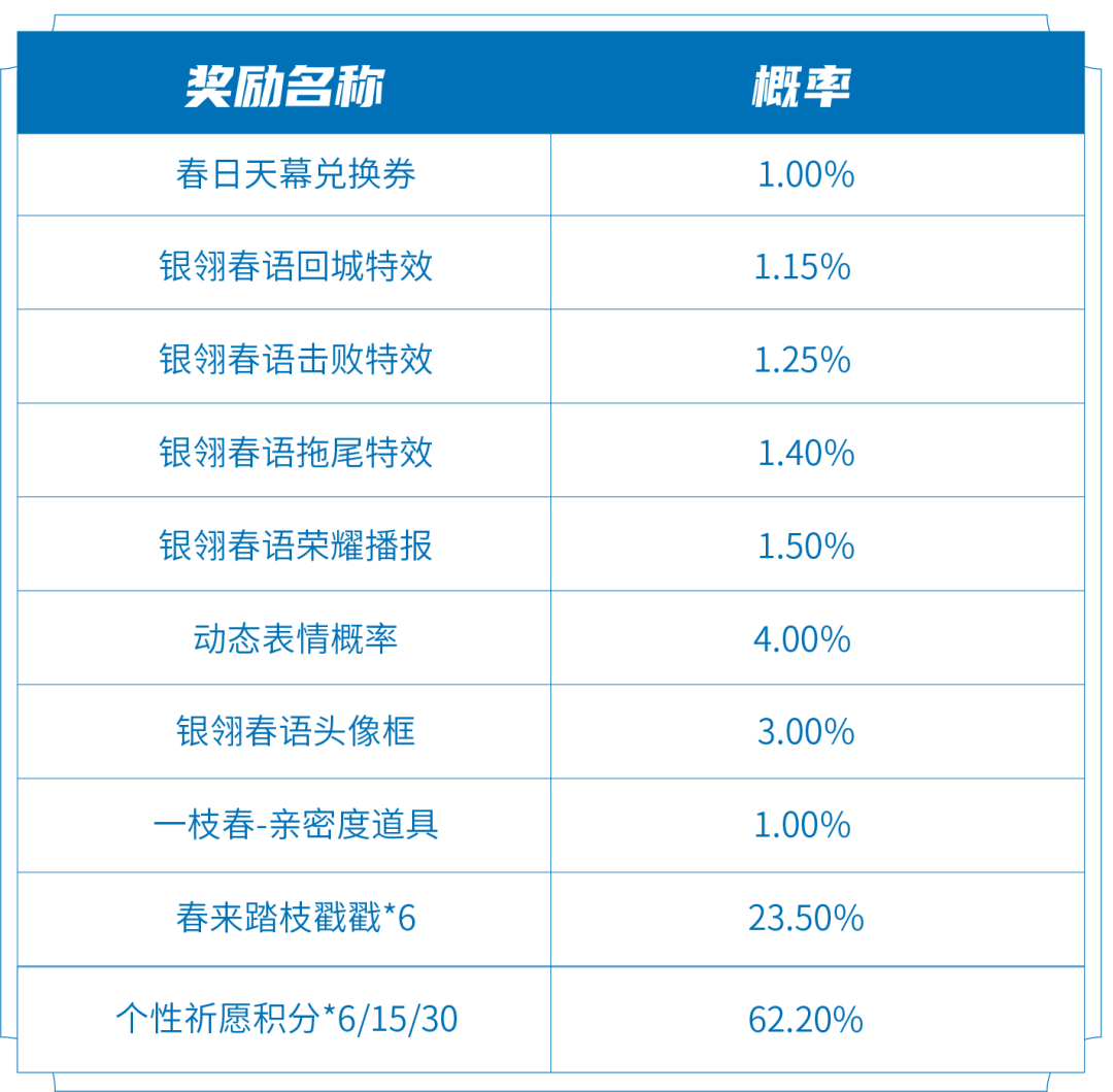 王者荣耀春韵弦音天幕怎么获得2