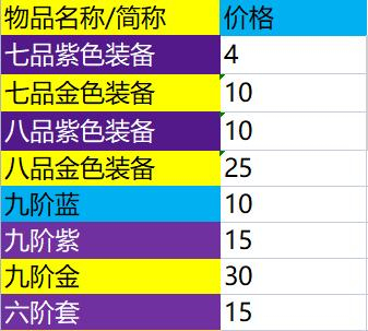 异侠传道消魔长怎么搬砖3