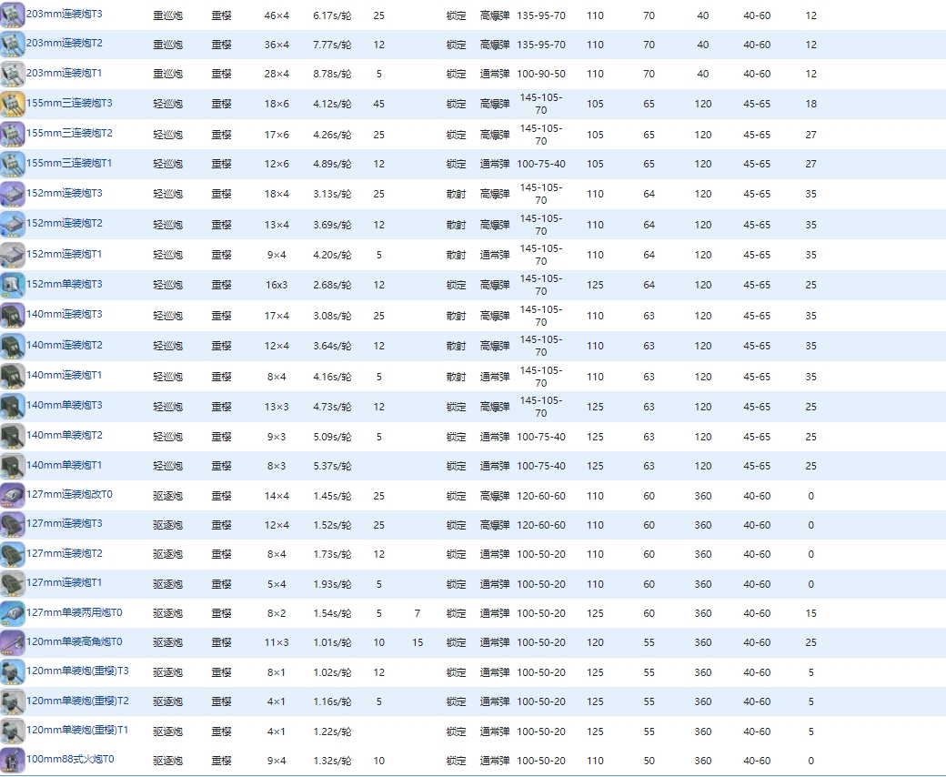 碧蓝航线重樱主炮有哪些？碧蓝航线重樱主炮大全一览