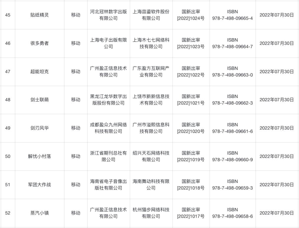 8月最新一批游戏版号下发7