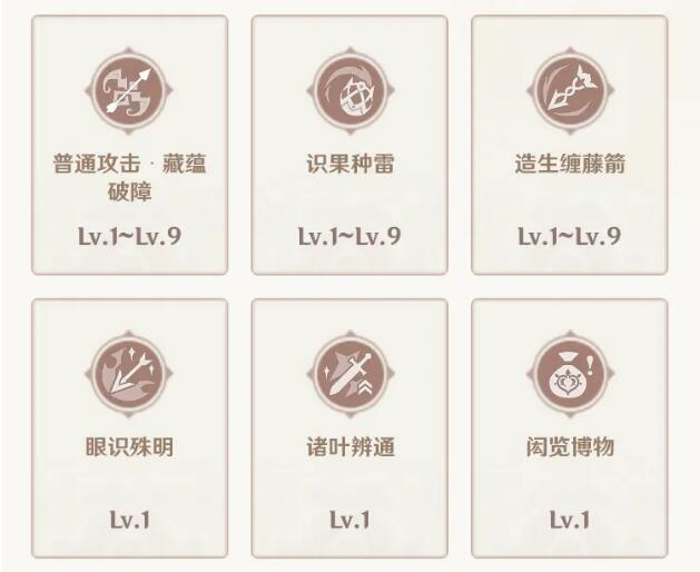 原神提纳里专武突破材料一览2