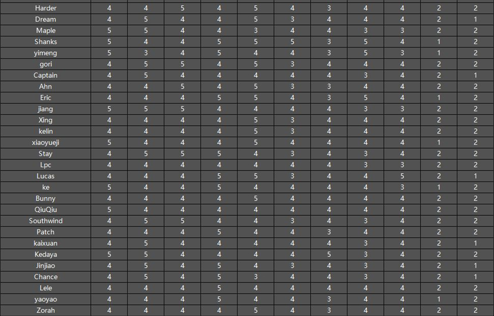 英雄联盟电竞经理哪个选手厉害6