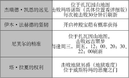 暗黑破坏神不朽启程之章任务怎么做3