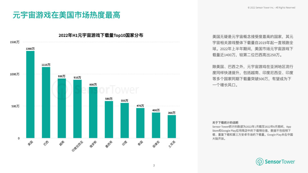 2022上半年元宇宙游戏下载量破亿3