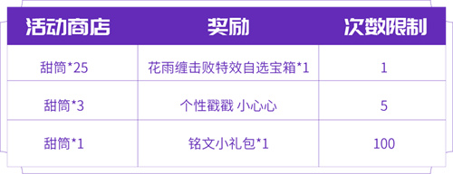 王者荣耀甜筒怎么获得5