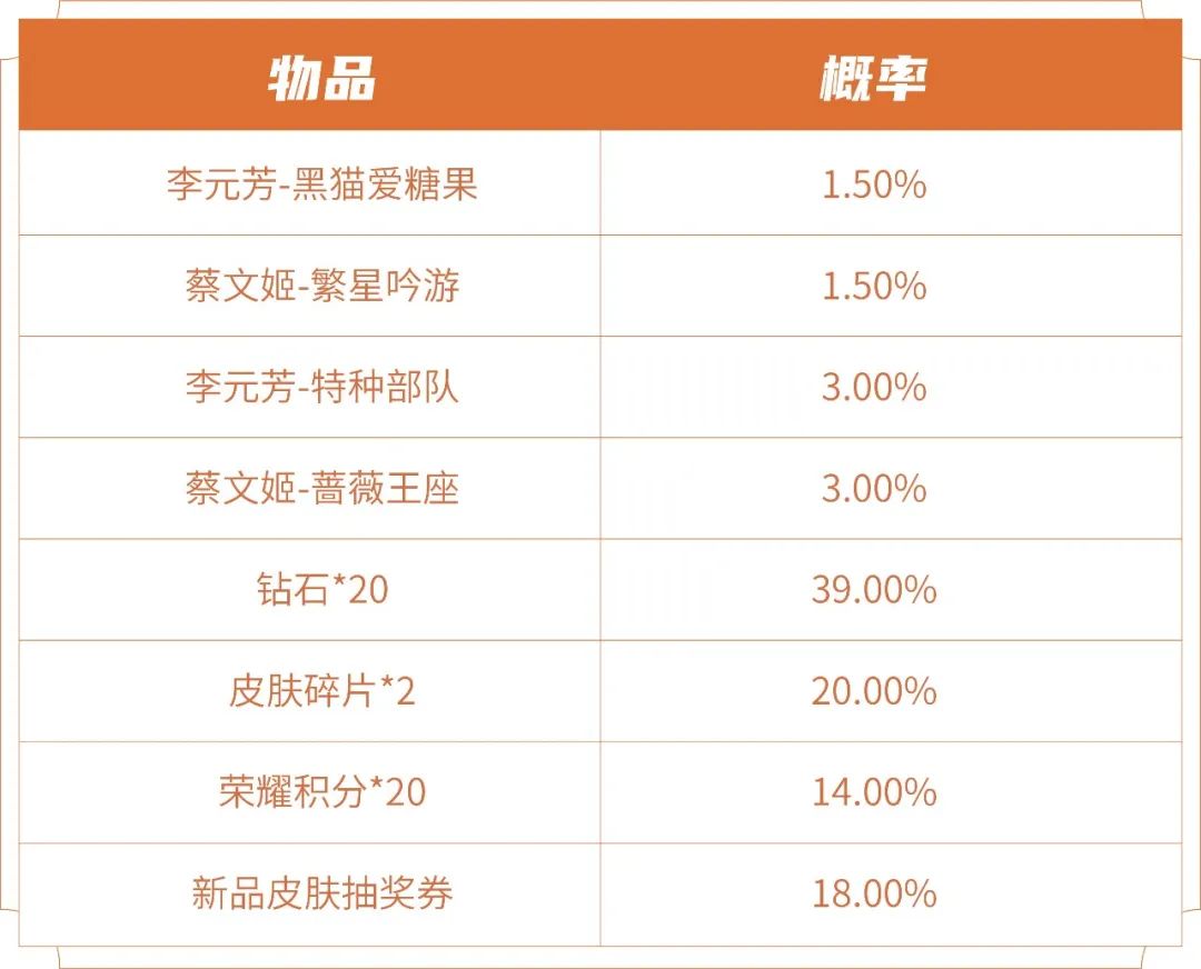 王者荣耀繁星甜梦礼包在哪领取4