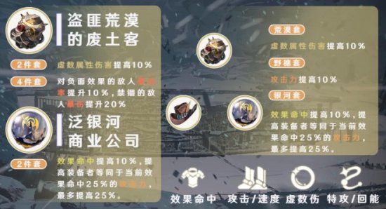 崩坏星穹铁道遗器选择推荐 萌新遗器主词条数值介绍
