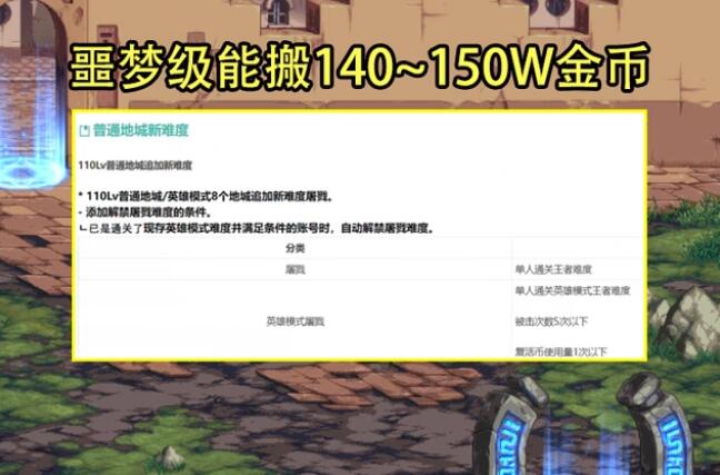 110版本dnf搬砖2022收益图2