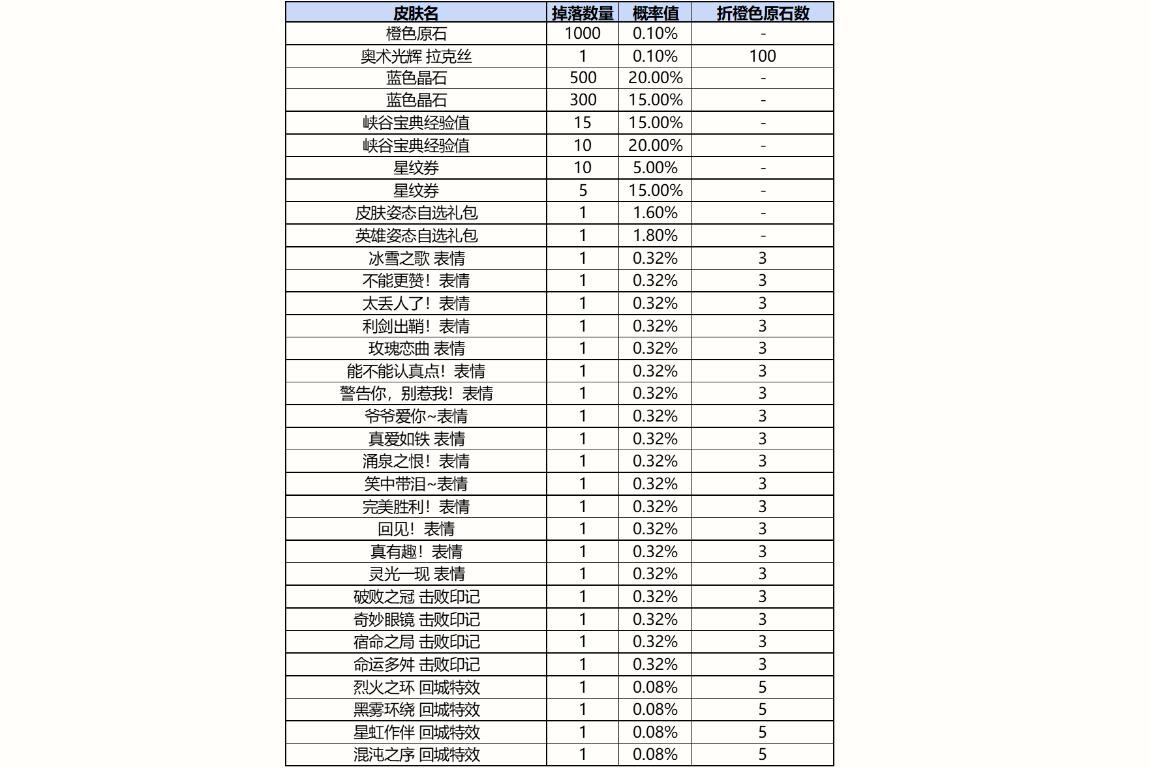英雄联盟手游战利品箱子怎么开4