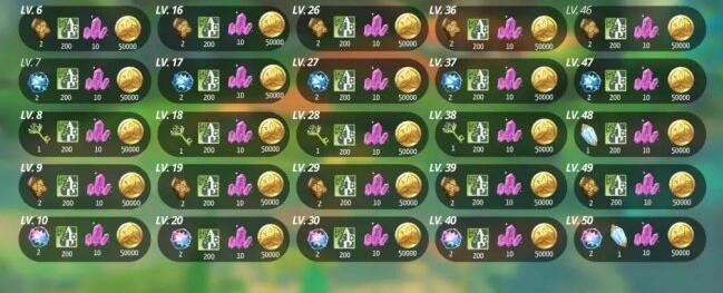 原神草之印有什么用3