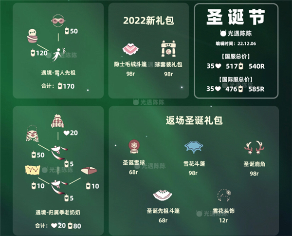 光遇宴会节需要多少蜡烛1