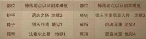 暗黑破坏神不朽伊莎塔套装怎么获得1