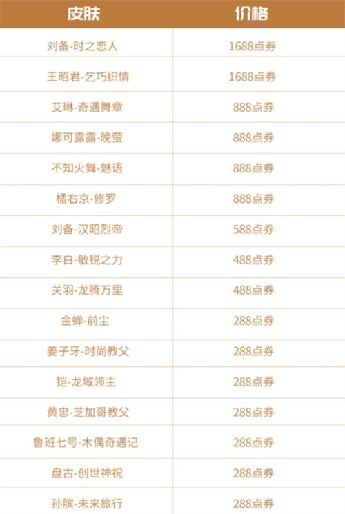 王者荣耀玲珑密阁怎么进入4