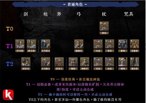 环形战争最强英雄是谁2