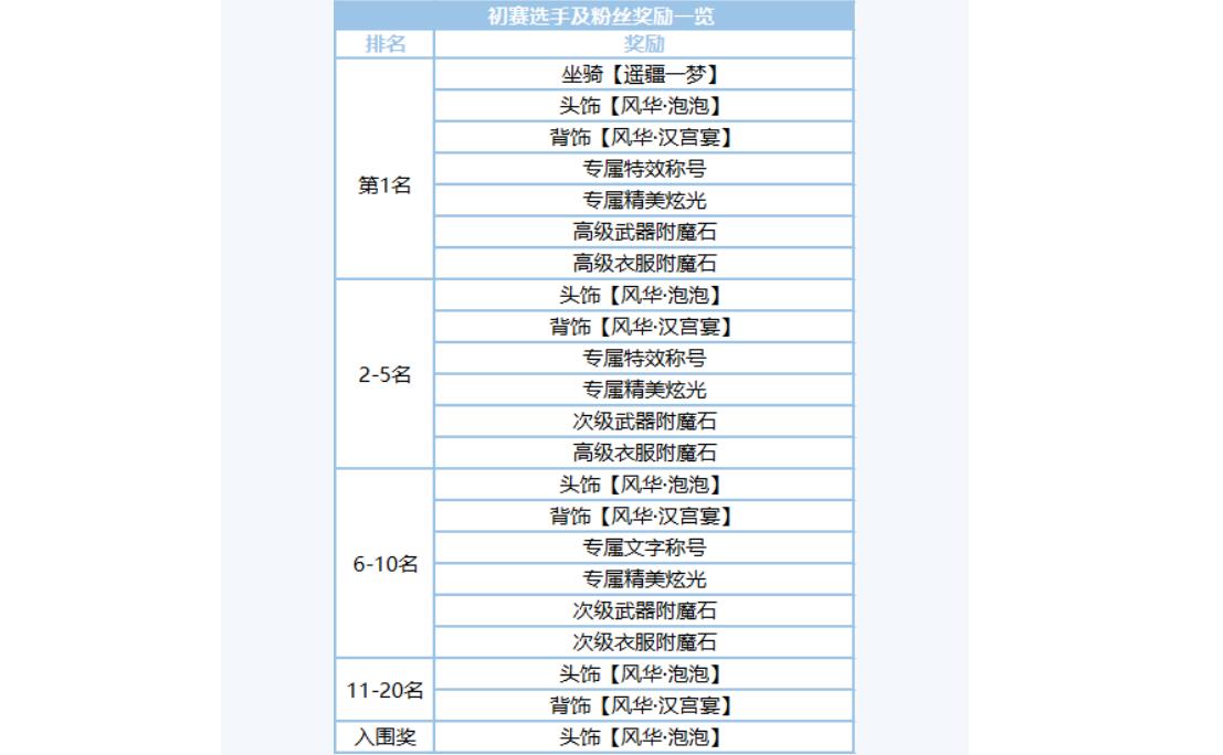 剑侠世界3遥疆一梦坐骑怎么获得2