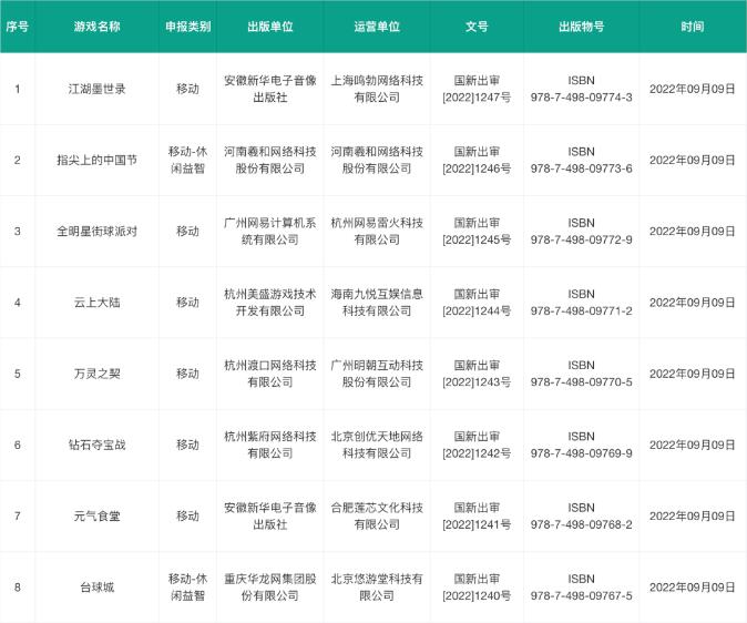 9月最新一批版号获批1
