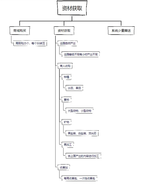 逆水寒手游庄园资材箱在哪里1