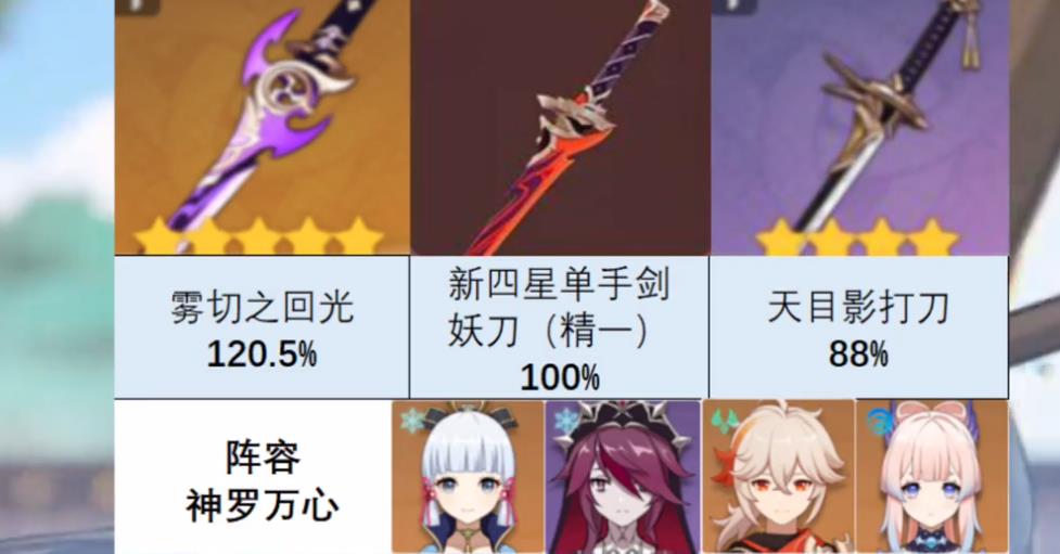 原神妖刀能给绫人用吗 2.8版本妖刀给谁用最合适