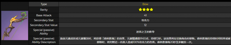 原神王下近侍适合提纳里吗4