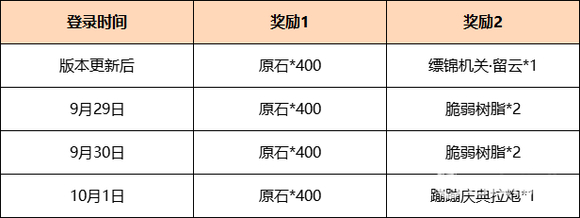 原神二周年邮件什么时候过期 二周年邮箱奖励能存多久