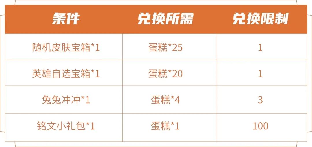 王者荣耀蛋糕怎么获得4