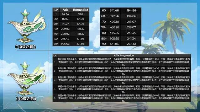 原神新武器千夜浮梦怎么样1