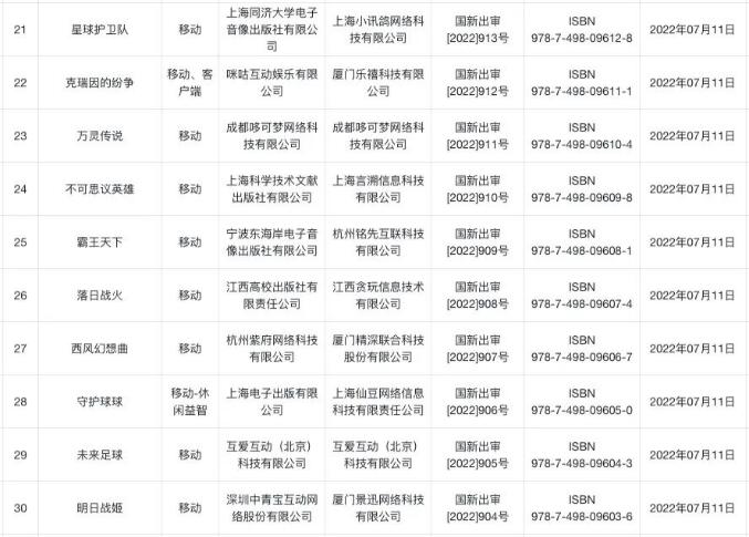 2022年7月版号下达3