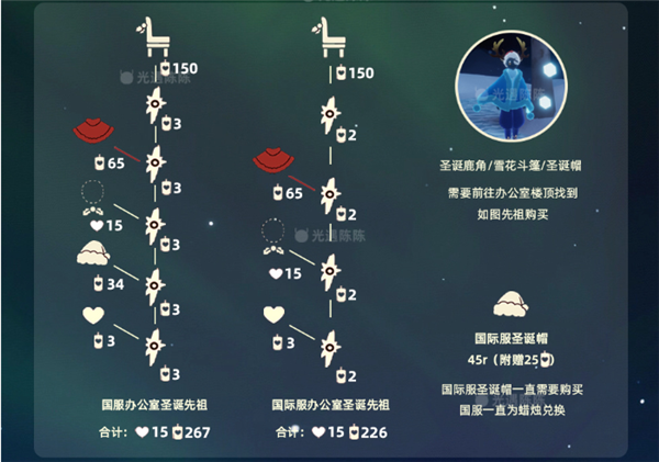 光遇宴会节需要多少蜡烛2