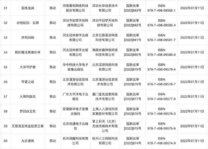 2022年7月版号下达6