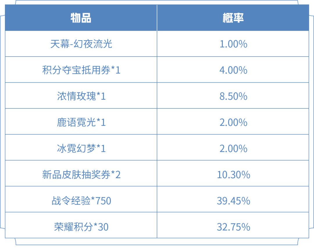 王者荣耀雪霁流光怎么获得2