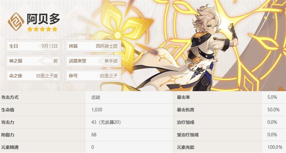 原神妮露和阿贝多谁厉害4