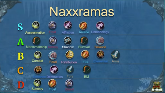 魔兽世界巫妖王之怒dps排名1