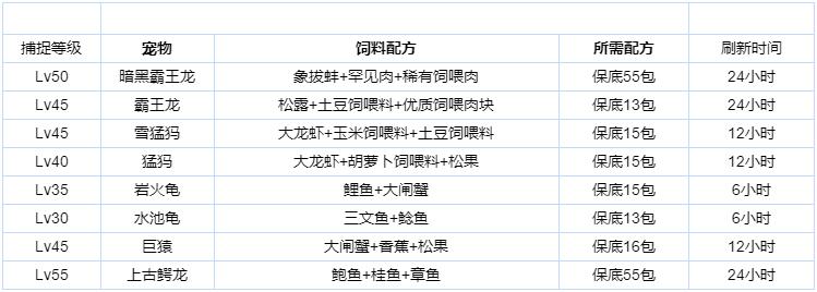 创造与魔法手游怎么搬砖3