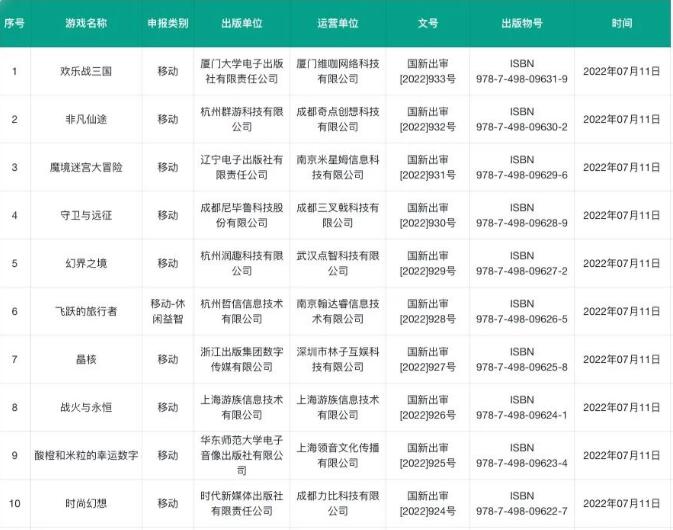 2022年7月版号下达1
