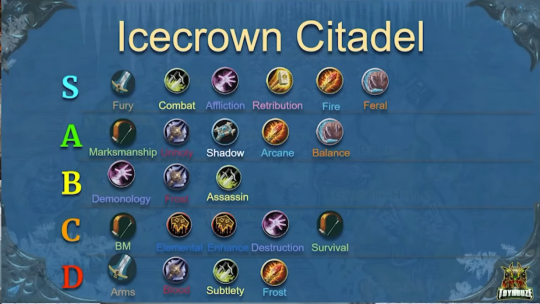 魔兽世界巫妖王之怒dps排名4