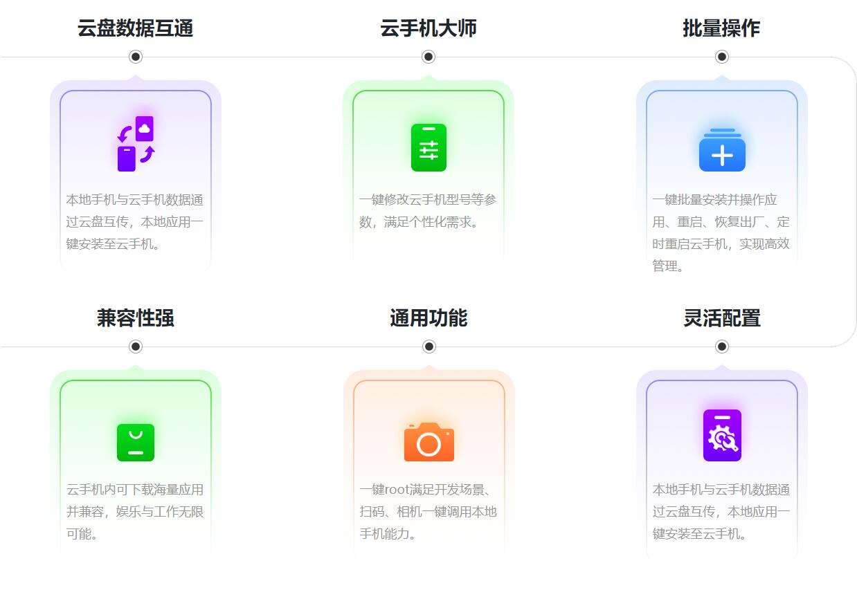 虚拟机是什么2